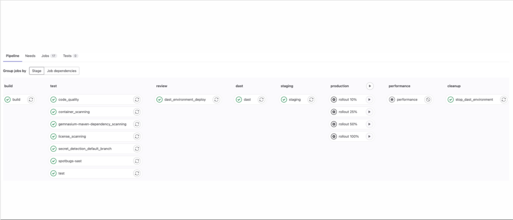 GitLab Issue Tracking Software