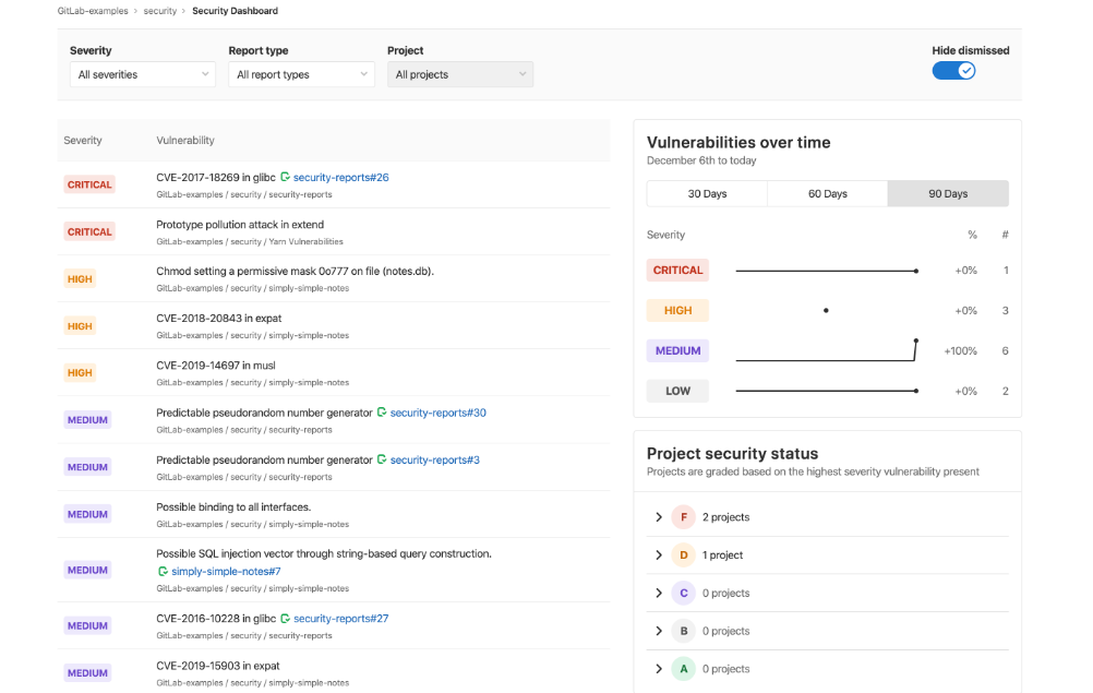GitLab security dashboard