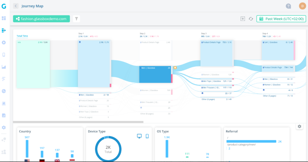 Glassbox Mobile Analytics Software