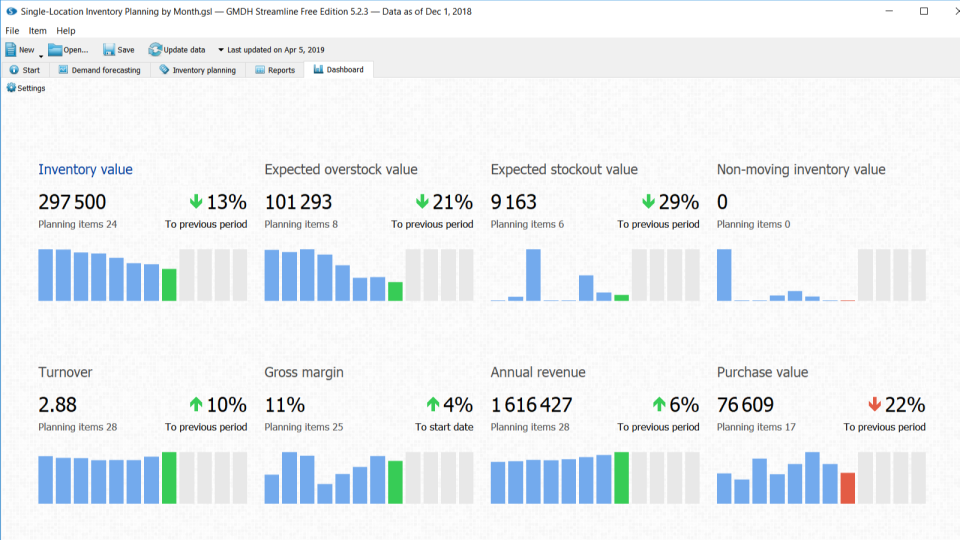 A screenshot of the dashboard for the tool GMDH Streamline.