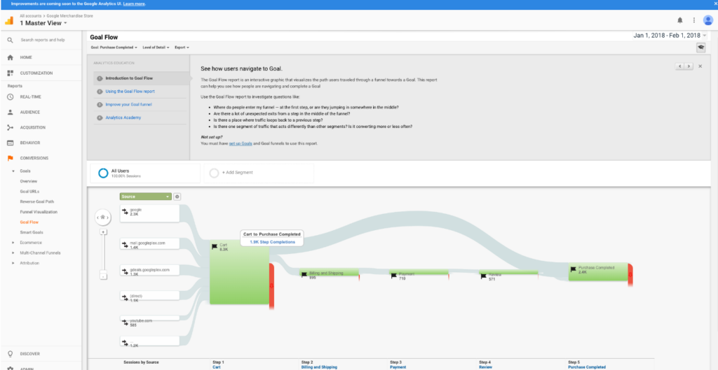 Google Analytics Mobile Analytics Software