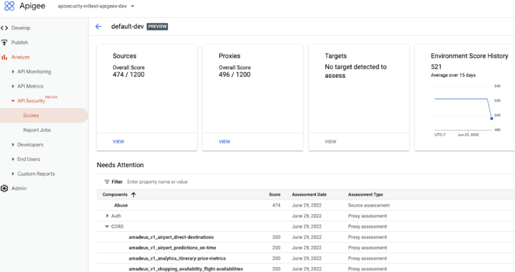 Google Apigee Sense API security preview