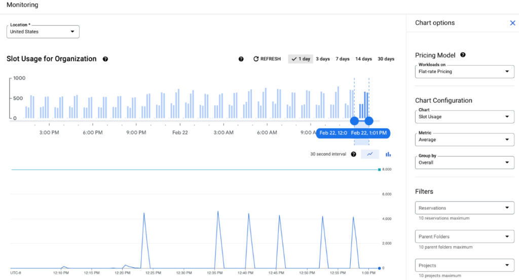 Google Cloud BigQuery monitoring dashboard of big data