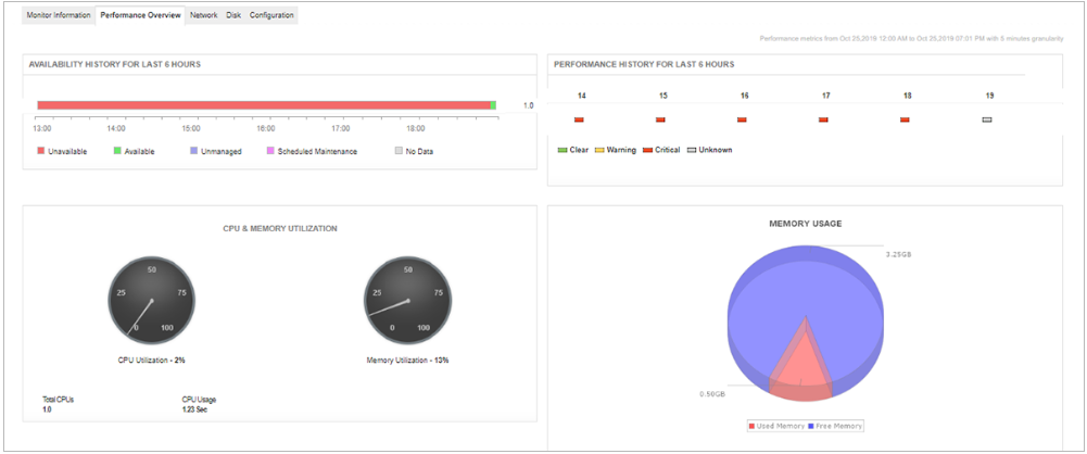 Google Compute Engine Network Virtualization Software