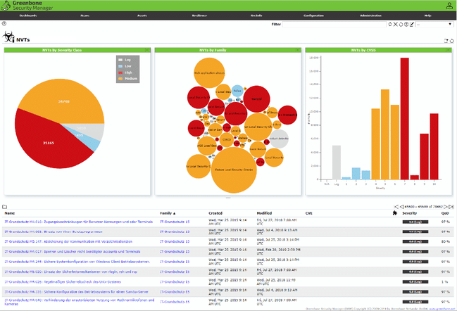 ncident response software's Greenbone OpenVAS offers a comprehensive vulnerability scanner