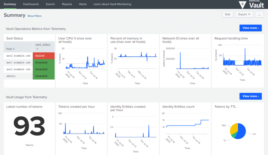 Summary tab of the tool HashiCorp cloud infrastructure monitoring tool