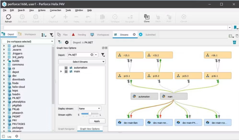 How data streams are handled in Helix Core version control system