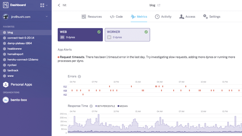 Heroku dashboard