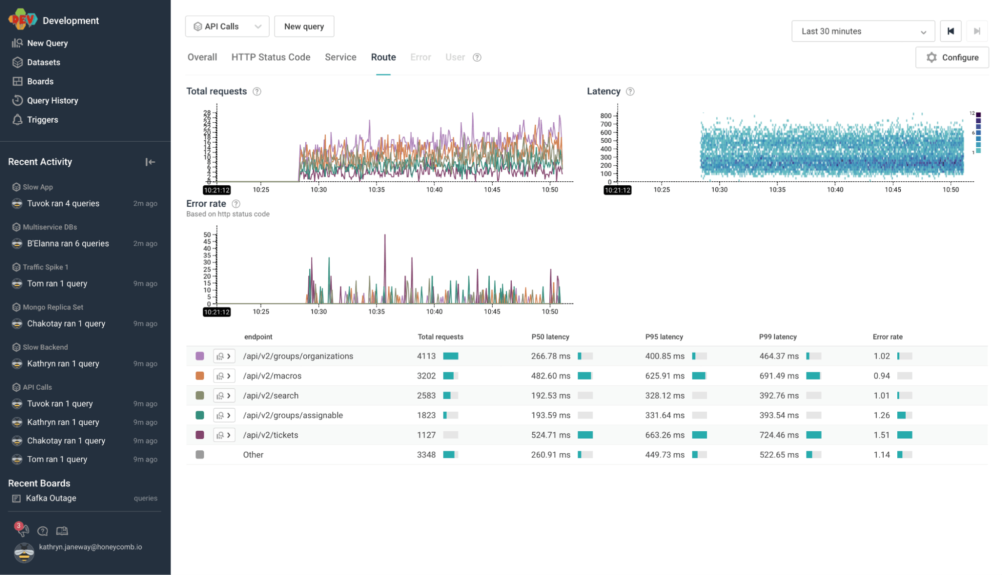 Visualized statistics for application monitoring with Honeycomb.io