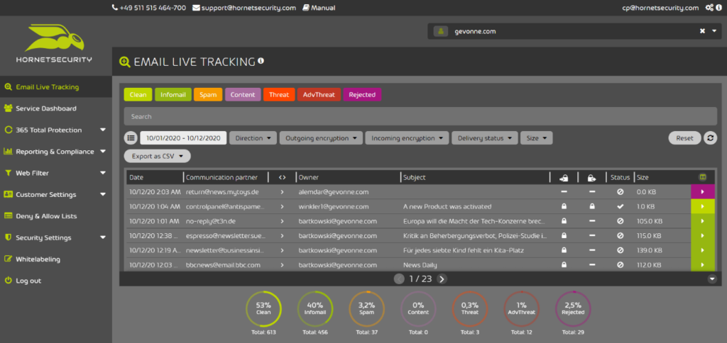 Email live tracking interface in Hornetsecurity Email Security software