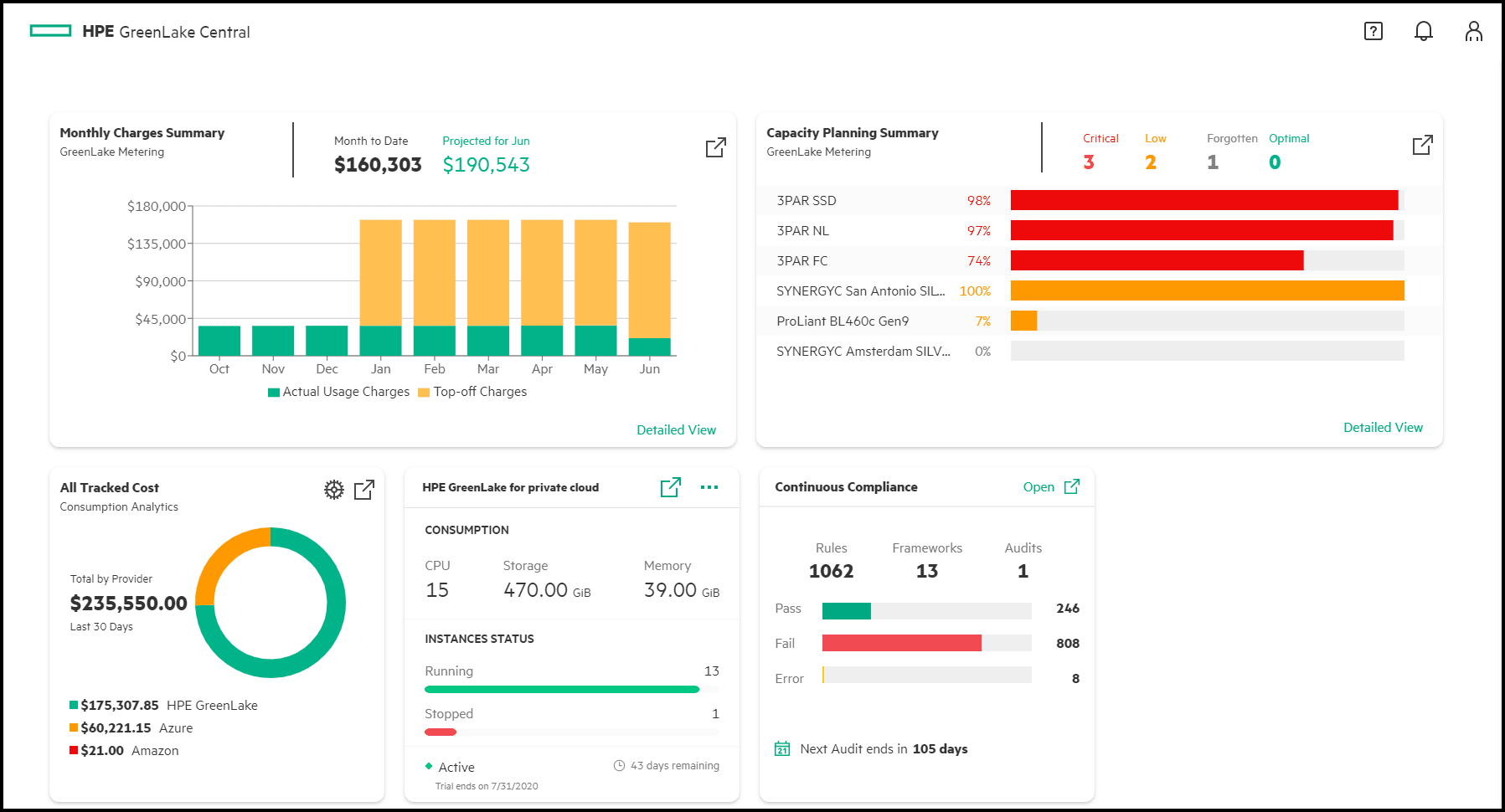 Using HPE GreenLake as your VDI solution