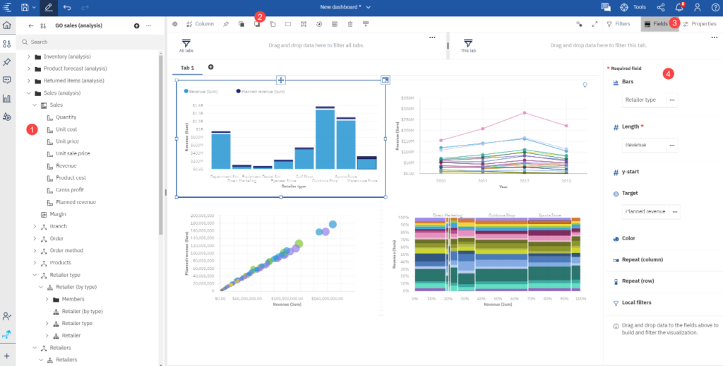 Dashboard overview of IBM Big Data Analytics big data software