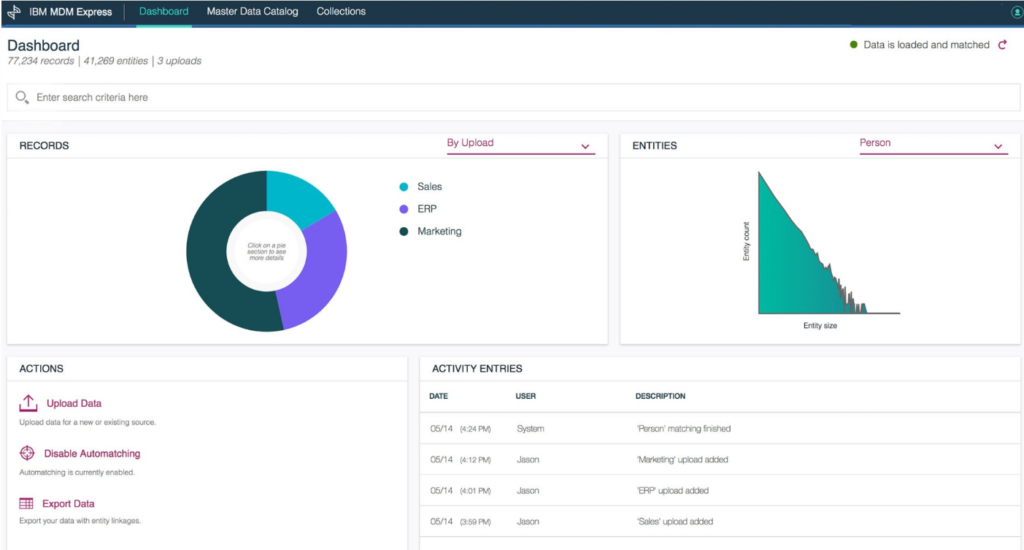 IBM data management