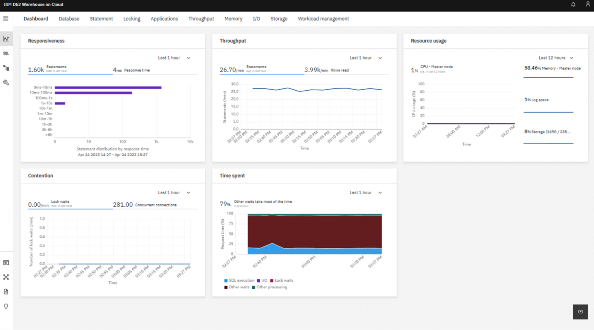 Data warehouse software IBM Db2 warehouse dashboard displaying real-time analytics