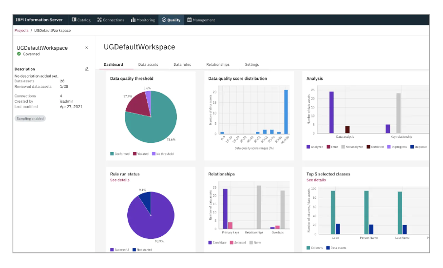 IBM Infosphere Information Server sample dashboard