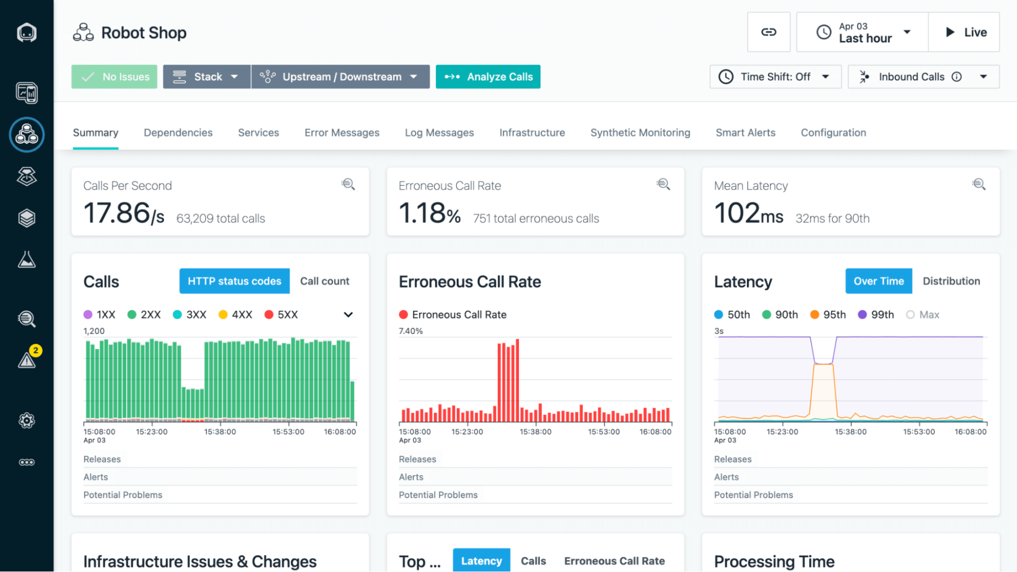 IBM Instana Observability provides full-stack visibility with its dashboard