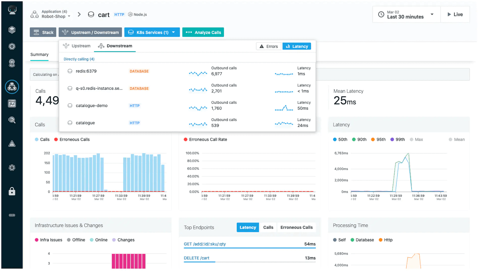 IBM Instana is an application monitoring software for observability