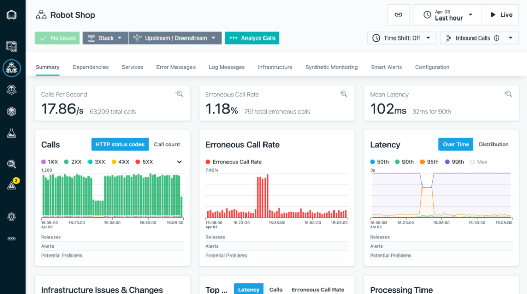 IBM Instana summary dashboard