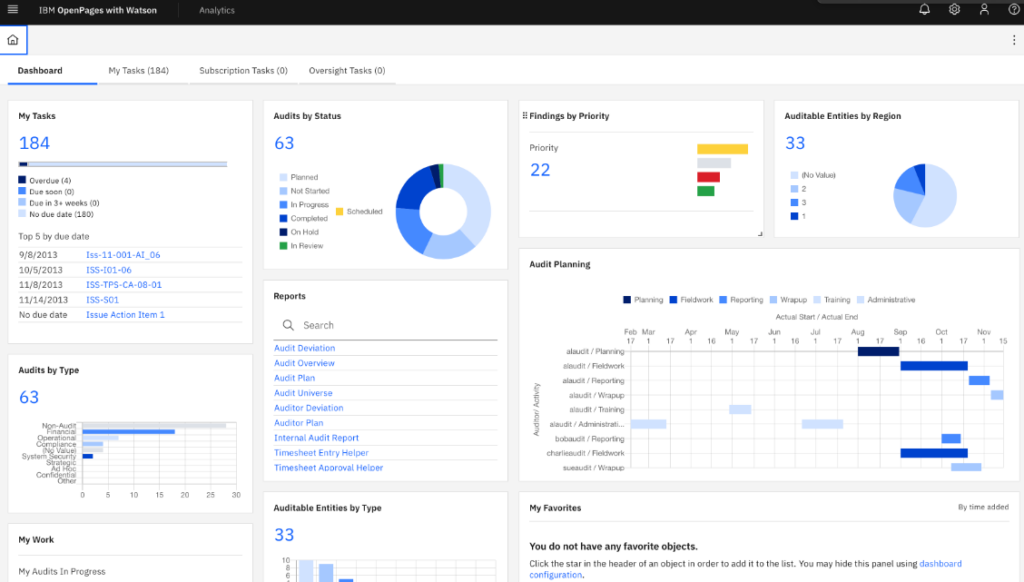 IBM OpenPages analytics dashboard
