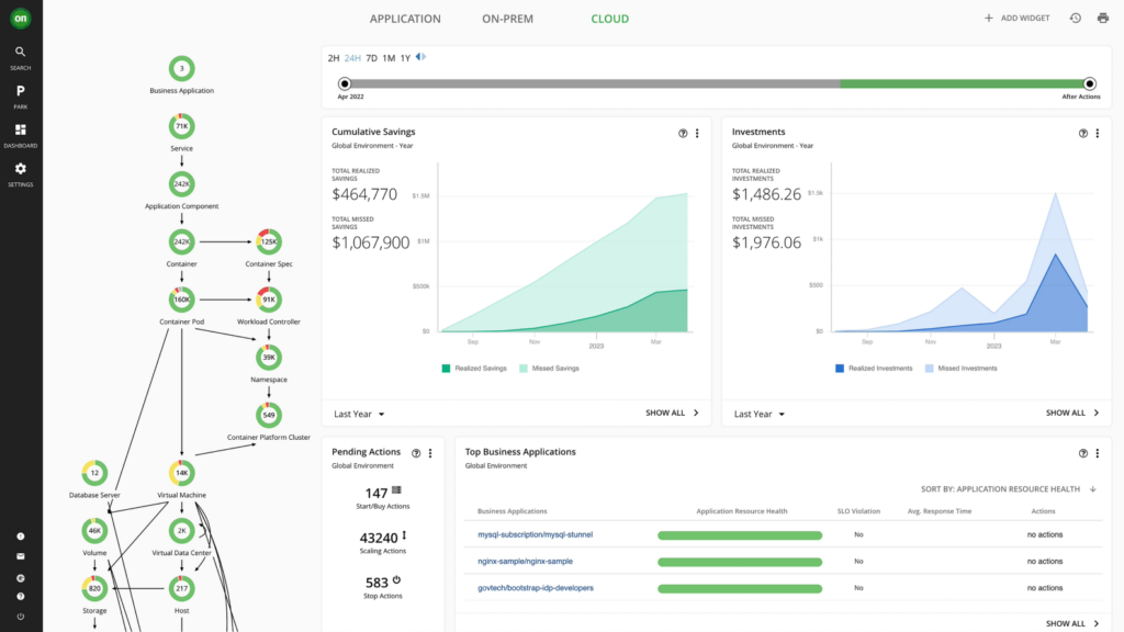 Cloud tab of the tool IBM Turbonomic capacity planning software