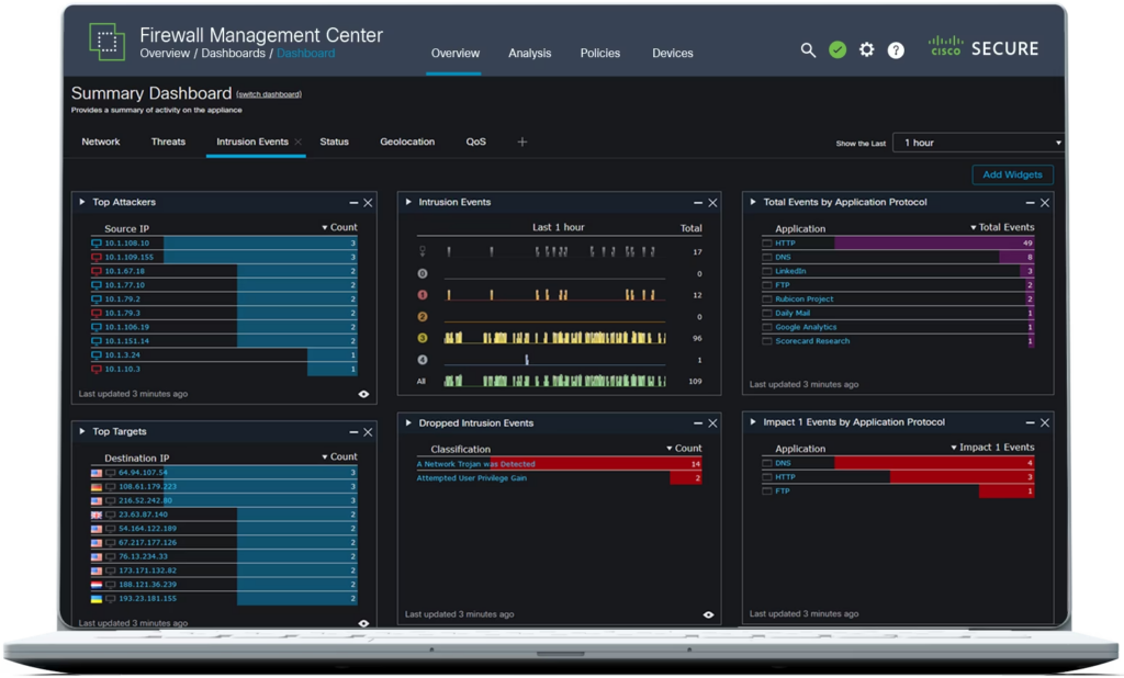 Cisco Secure Firewall Threat Defense Virtual summary dashboard screenshot