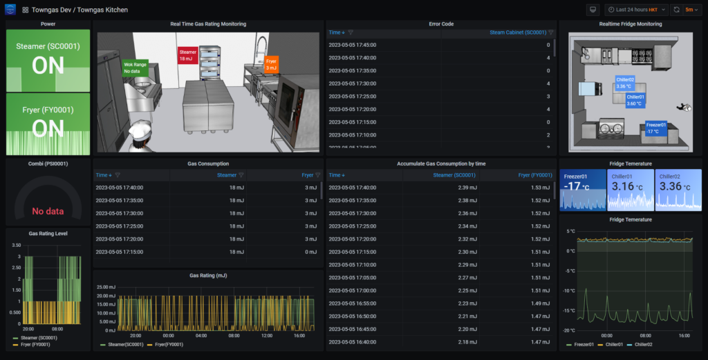 Knet's dashboard screenshot.