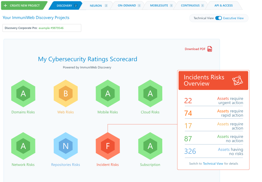 ImmuniWeb cybersecurity ratings scorecard showcasing the overview of the risks