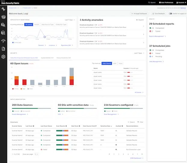 Imperva Data Security Fabric dashboard