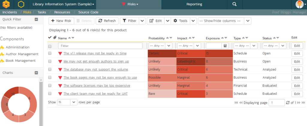 Inflectra risk management overview