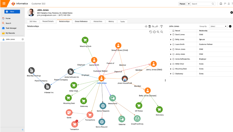 Informatica data management software