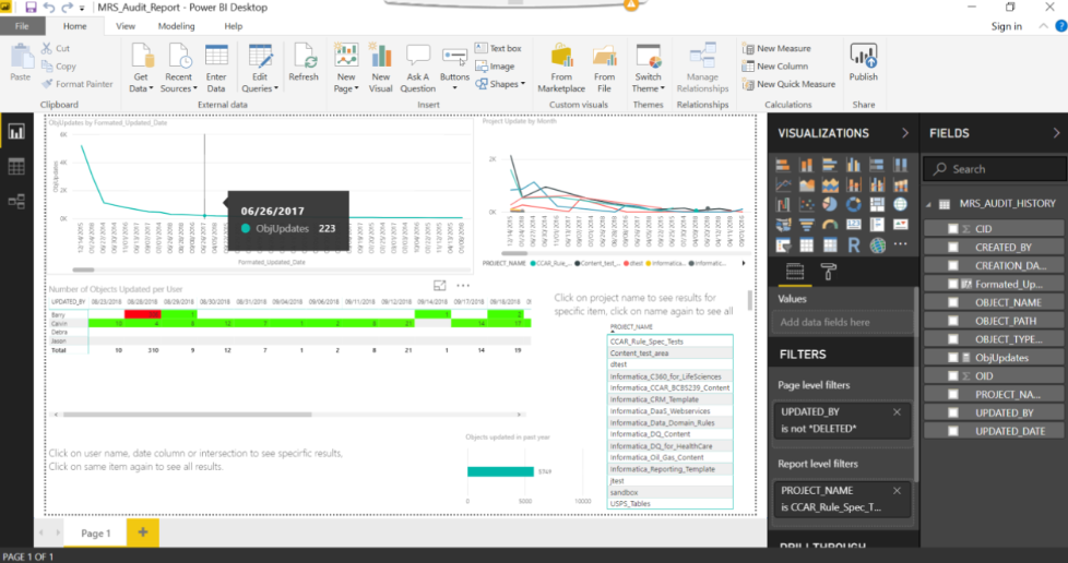 Informatica PowerCenter data dashboard