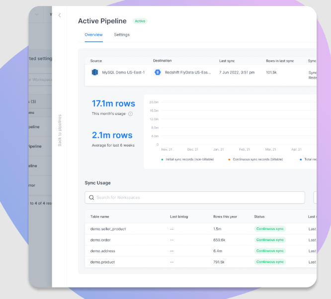 Integrate.io active pipeline view screenshot