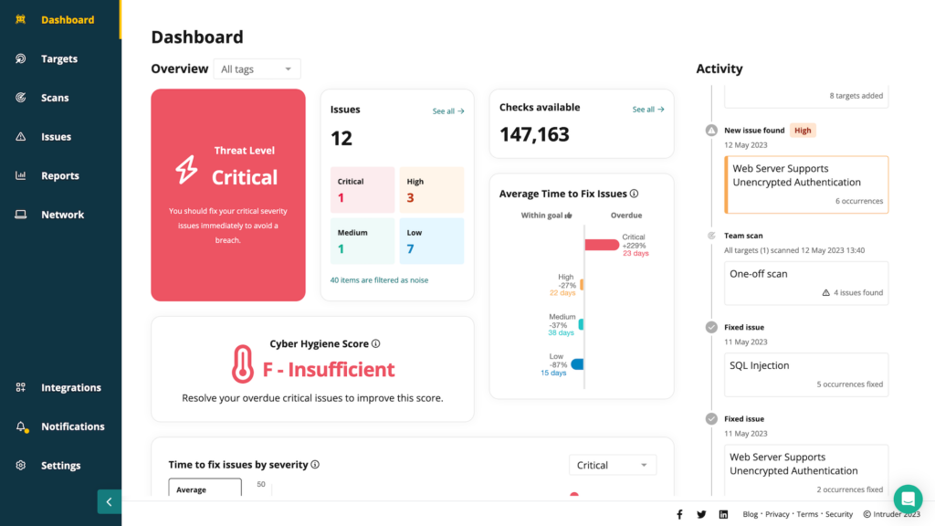 Dashboard of Intruder penetration testing tool