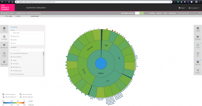 Cloud cost optimization integration of ITRS Capacity Planner software