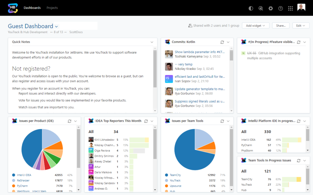 JetBrains Space review showing the guest dashboard screenshot