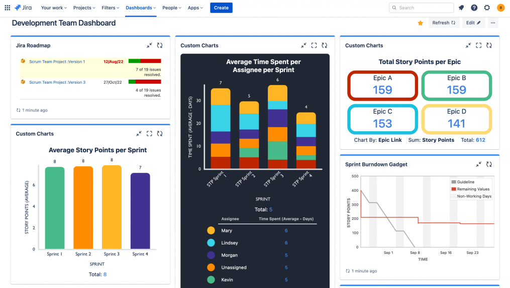 Jira development team dashboard