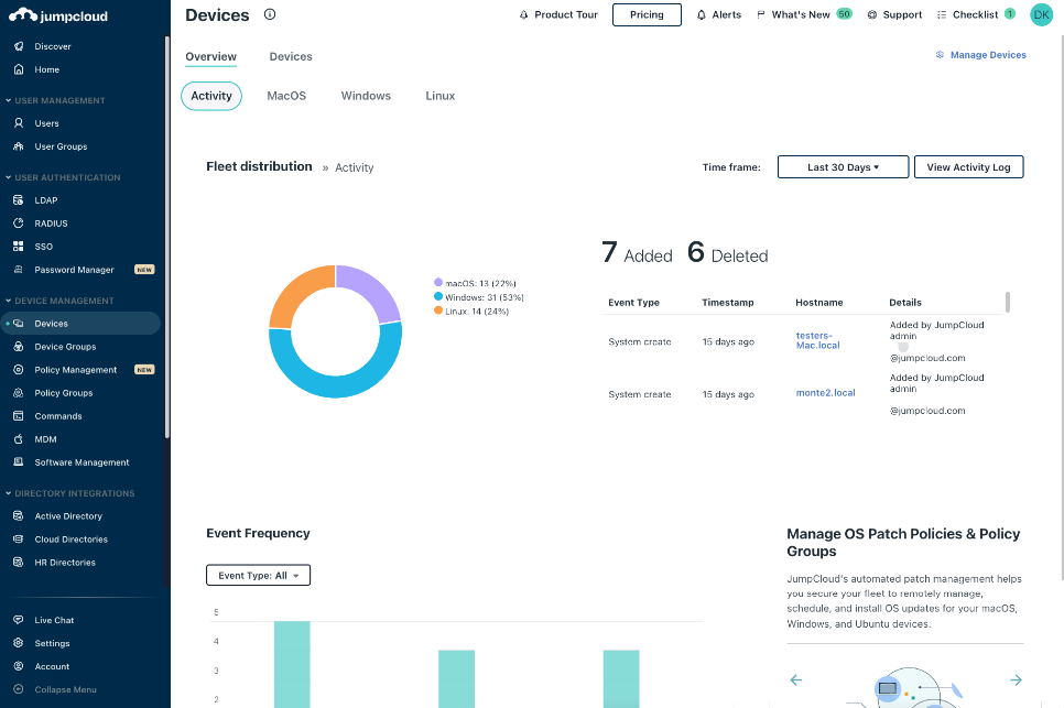 JumpCloud devices activity overview