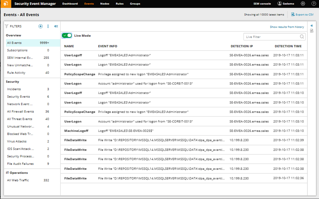 A view from centralized and continuously monitored Juniper devices