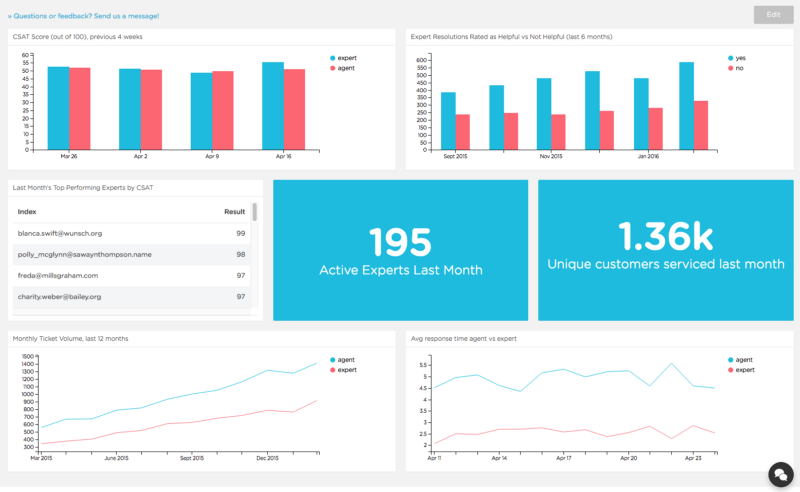 Keen Research's custom product metrics dashboard for a customer success team