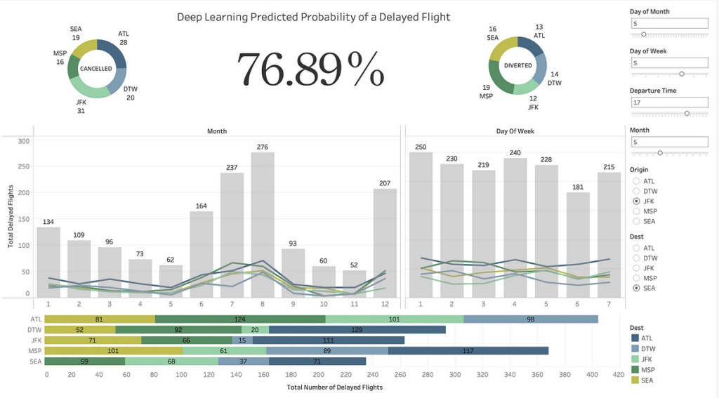 A screenshot focused on the deep learning prediction in the tool Keras.