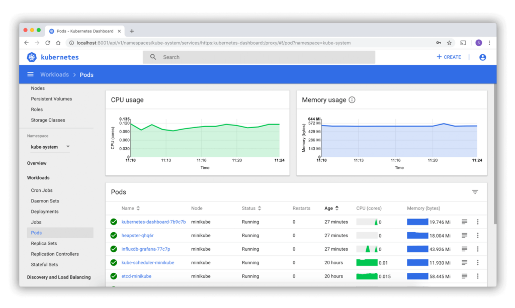 Screenshot of managing workloads using in the Kubernetes containerization software dashboard
