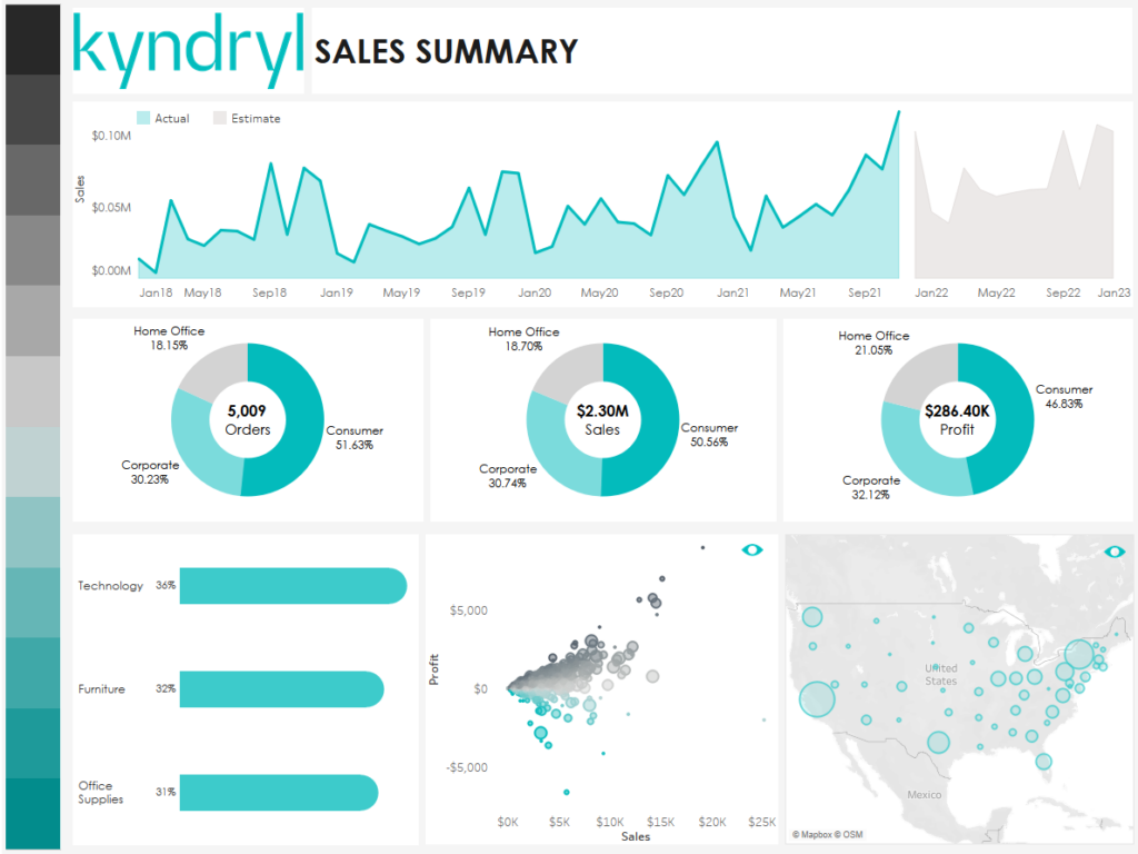 Kyndryl data management