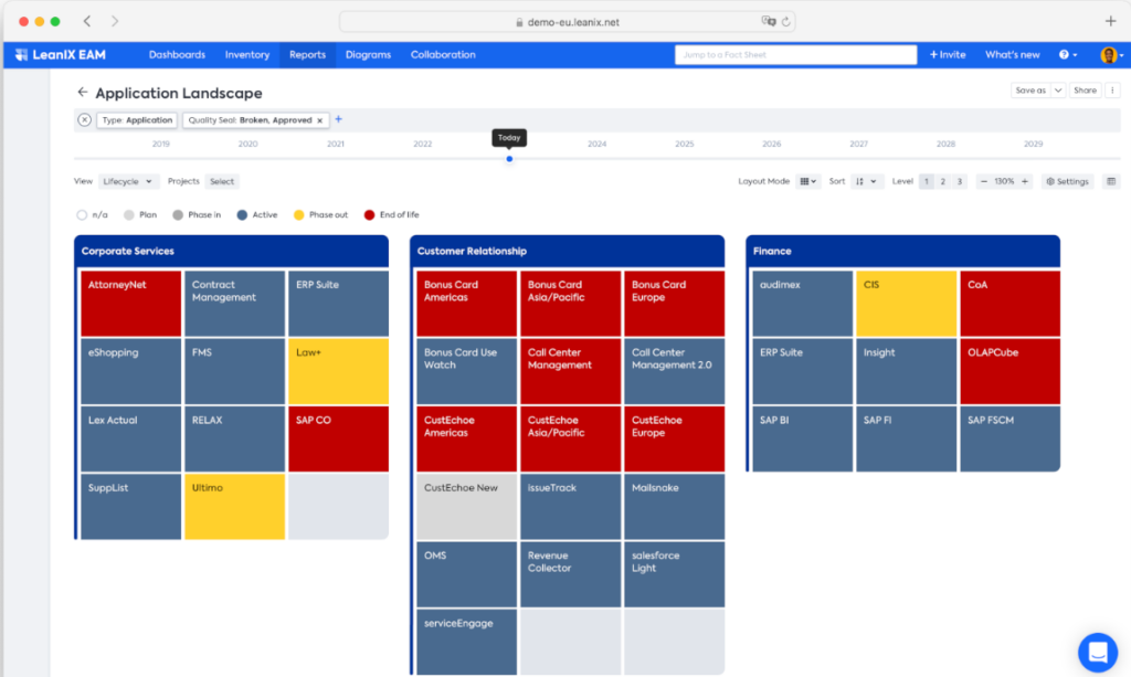 LeanIX EAM application landscape report