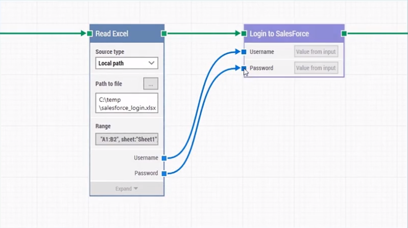 Leapwork's no-code, visual test automation for QA and business users