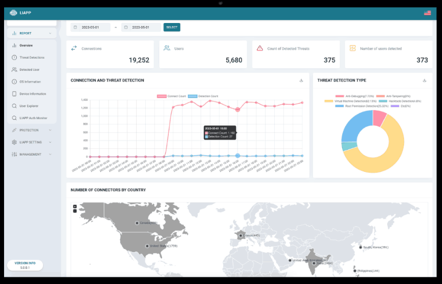 LIAPP threat detection report