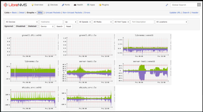 Main page of LibreNMS system monitoring tool