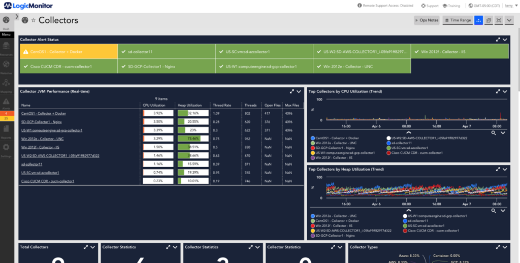 workflow and monitoring integrations in Logic Monitor