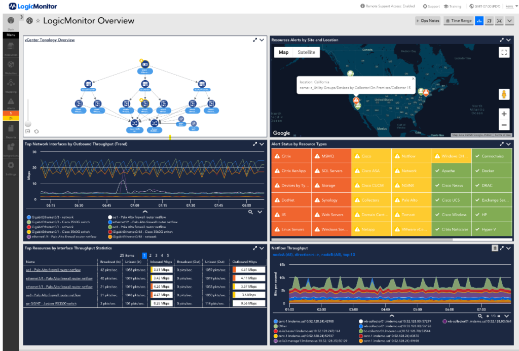 LogicMonitor dashboard overview
