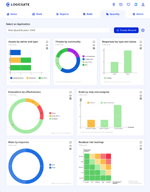 LogicGate monitor and report dashboard