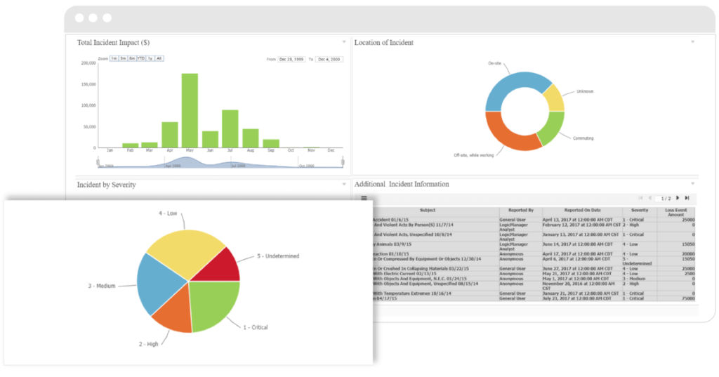 LogicManager risk metrics